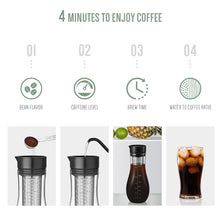 Load image into Gallery viewer, SOULHAND 1500ml Espresso Maker Cold Brew Iced Coffee Maker Dual Use Filter Coffee&Tea Pot Espresso Ice Drip Maker Glass Pots