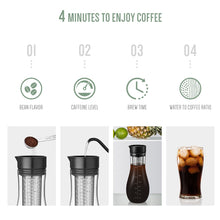 Load image into Gallery viewer, SOULHAND 1500ml Espresso Maker Cold Brew Iced Coffee Maker Dual Use Filter Coffee&amp;Tea Pot Espresso Ice Drip Maker Glass Pots
